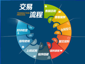 專注于企業官網、產品展示、會員服務型網站及小程序開發與托管